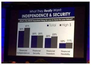 What Clients Really Want - Independence & Security
