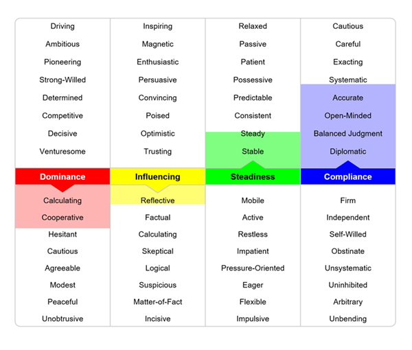 Ambiverted, Extroverted & Introverted Project Management - Leading ...