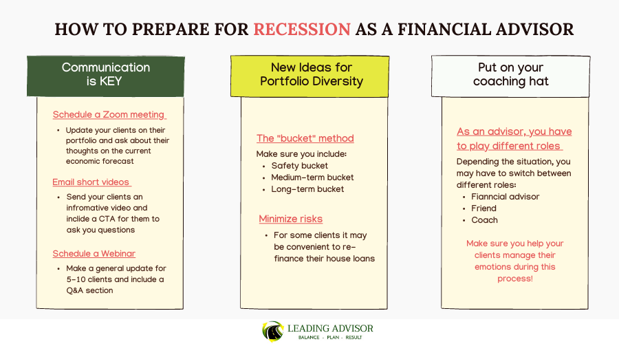 How to prepare for a recession as a financial advisor